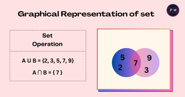 Sets in Mathematics