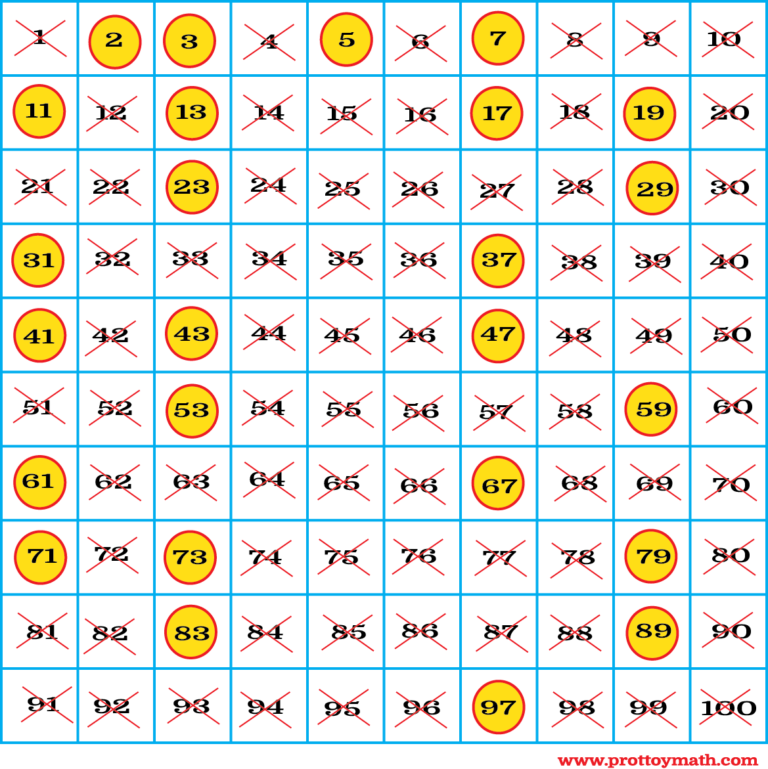 determine prime numbers