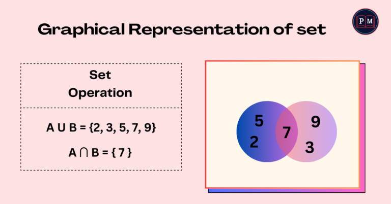 Sets in Mathematics